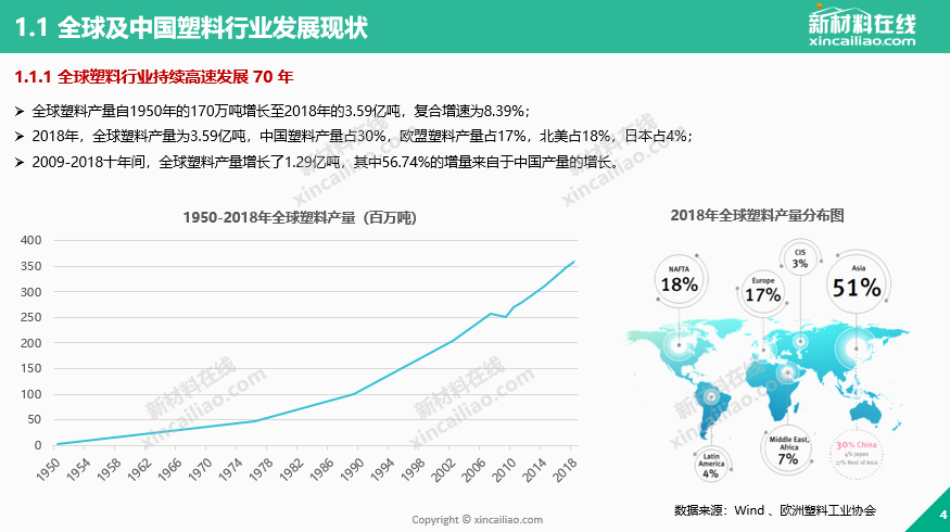 塑料制品的全球影响与可持续发展策略