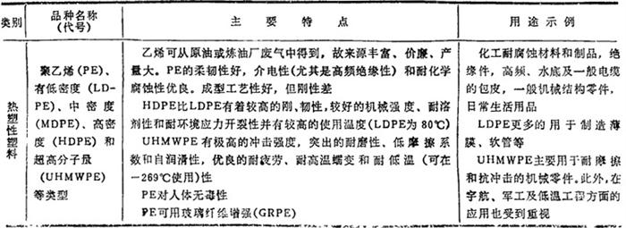 塑料制品分类一览表2022，从日常用品到高科技应用