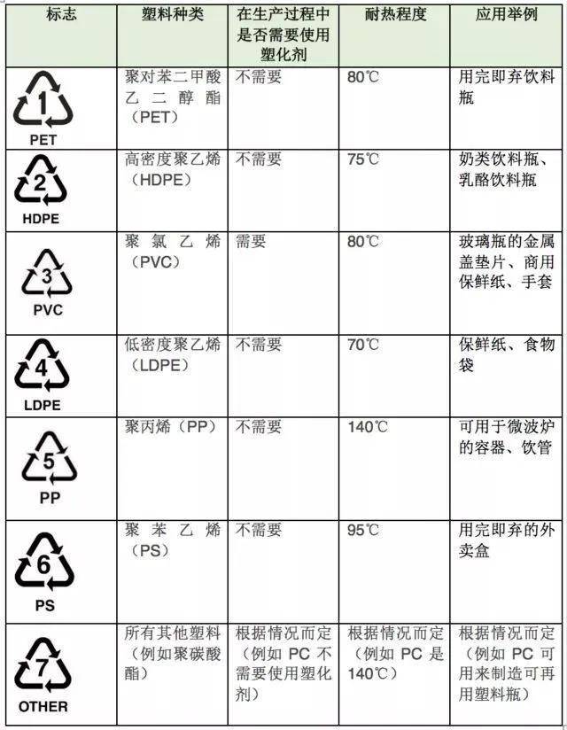塑料制品分类及用途一览表，从日常用品到高科技应用的全面解析