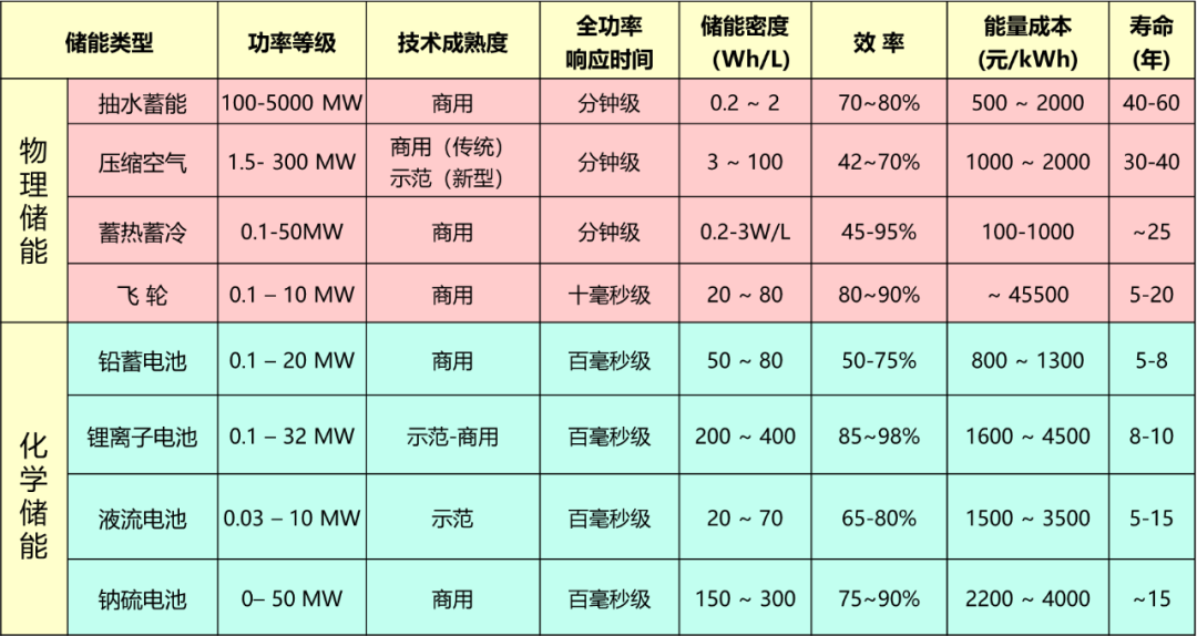 普通塑料制品能耗指标一览表，透视塑料产业绿色转型的紧迫性