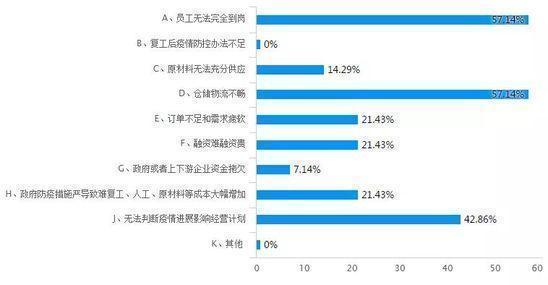 塑料制品使用情况调查，现状、影响与对策