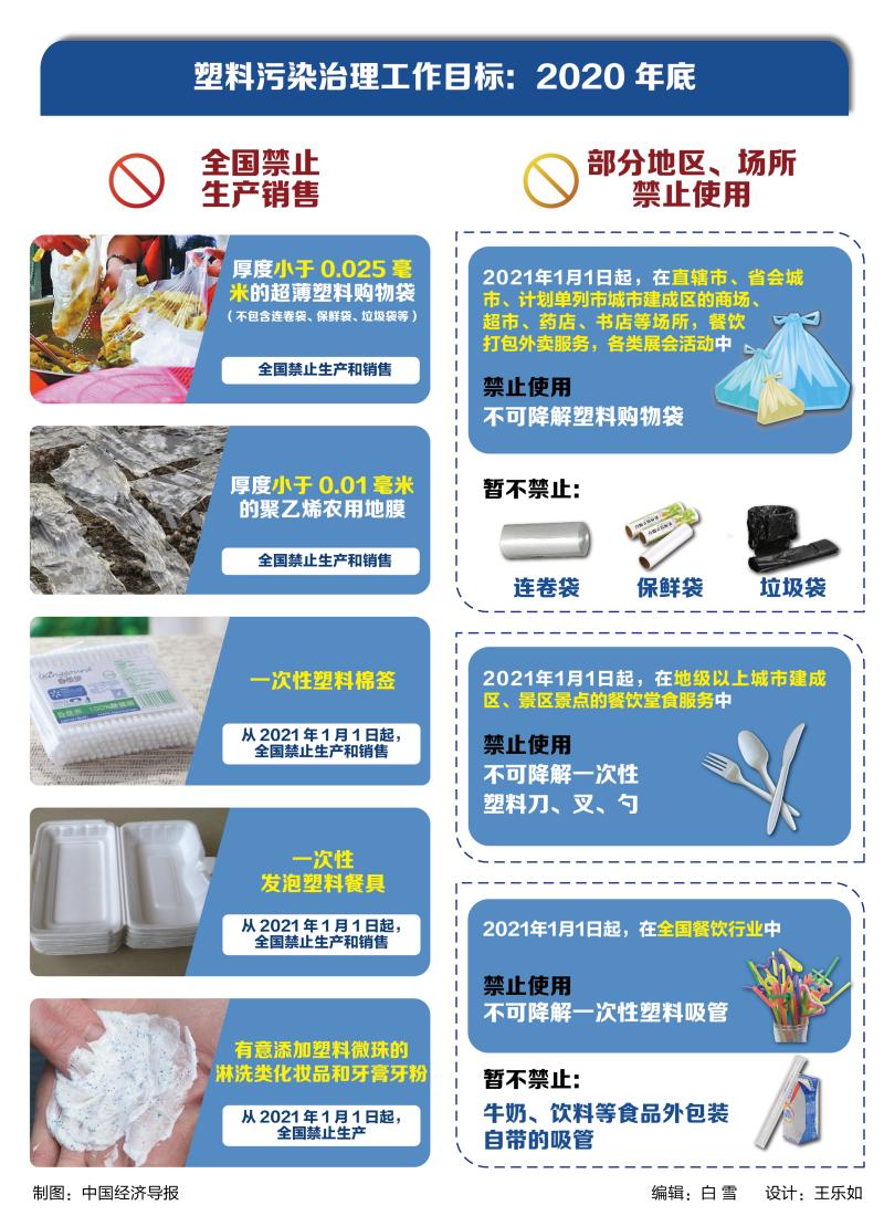 塑料制品国家执行标准编号，守护健康与环境的隐形盾牌