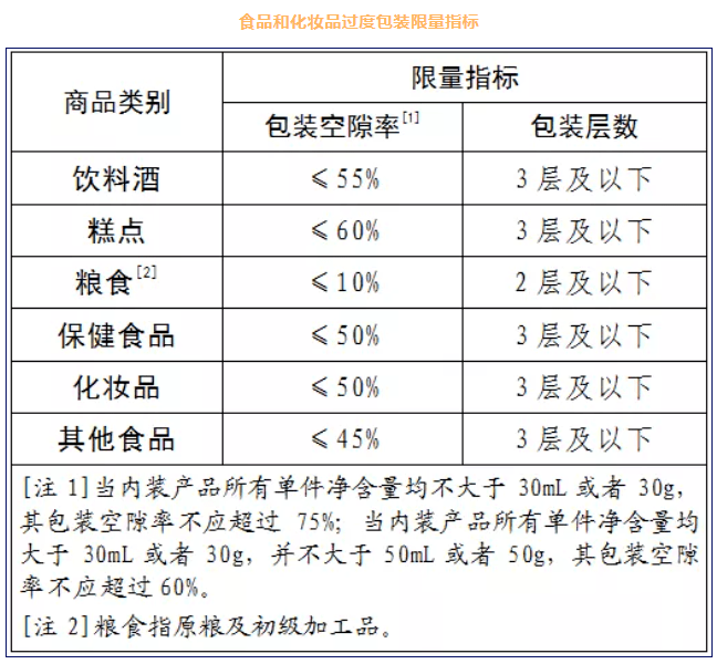 塑料制品国家执行标准与三无产品的危害