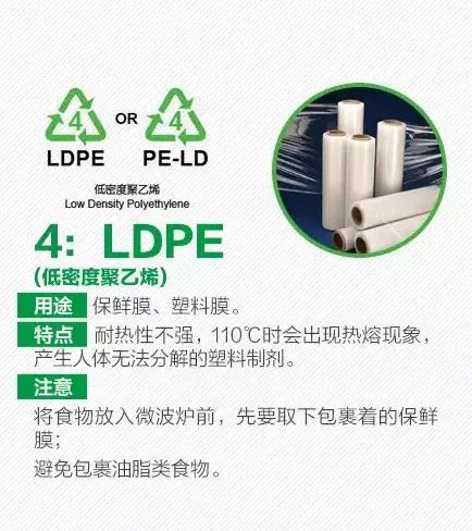 塑料制品环保问题