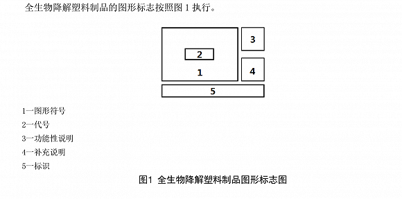 塑料制品标识和符号的含义解析，P的奥秘