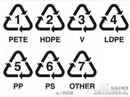 塑料制品标识含义详解，从符号到安全，你不可不知的小秘密