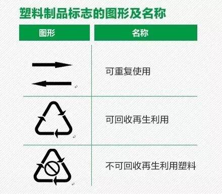 塑料制品标识和符号的含义图，解读日常生活中的环保密码