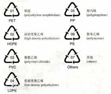 材质信息