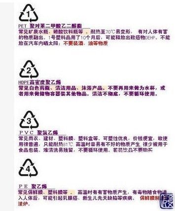 塑料制品的数字代表什么，揭秘背后的秘密代码