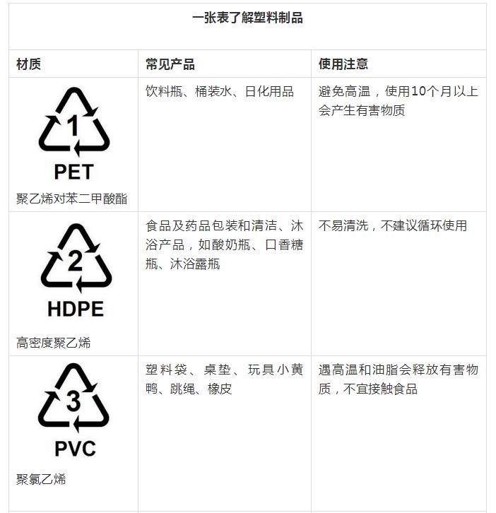 塑料制品数字背后的奥秘，解码其背后的寓意与意义
