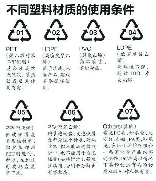 解读日用塑料制品执行标准，安全与环保的双重保障