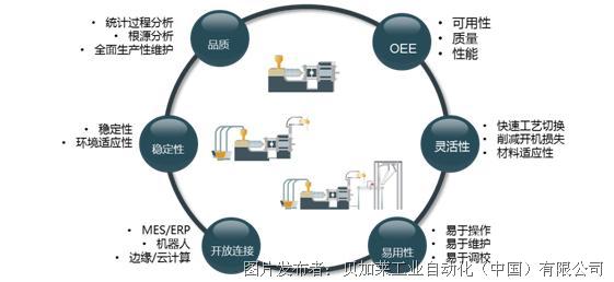 塑料制品注塑加工费用