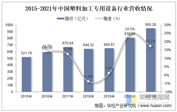 塑料制品加工设备价格，市场概览与购买指南