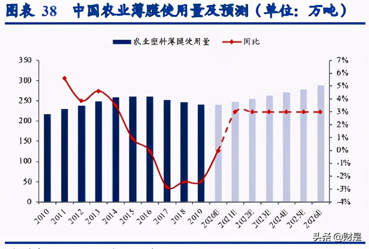 塑料制品加工费税收编码解析