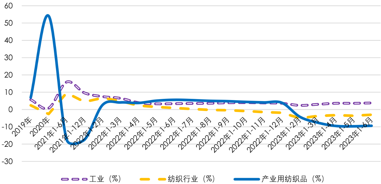 护栏网市场趋势