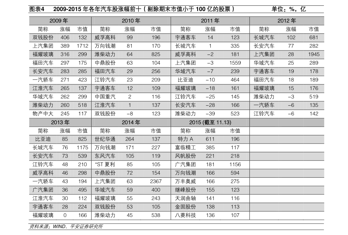 双重保障 第5页