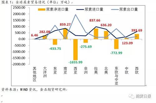 影响因素分析 第21页