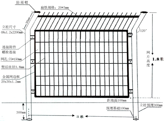 框架护栏网不装斜撑的可行性探讨
