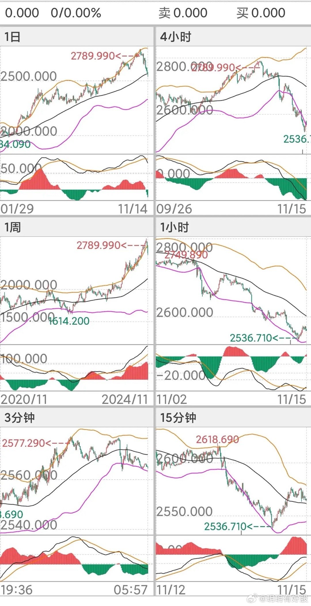 黄金价格今日一览，市场波动与投资策略分析