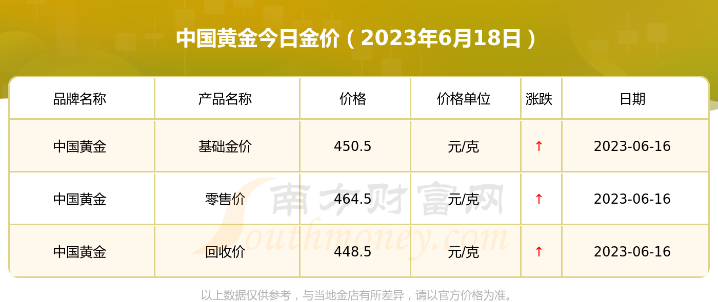 今日金价，中国黄金官网的黄金投资指南