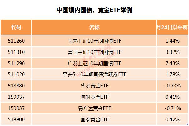 黄金价格，波动中的避风港