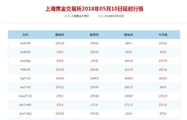 今日黄金一克价格与黄金回收价，市场动态与价值考量