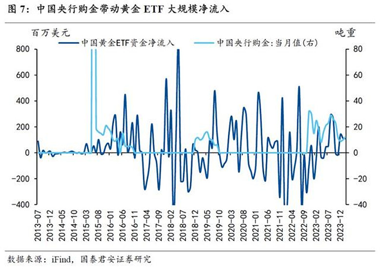 黄金，未来能否突破700元一克？