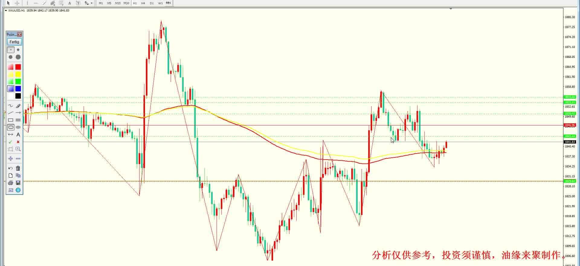 黄金价格，波动背后的经济与金融逻辑