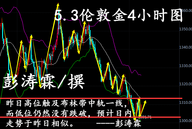 最新现货黄金行情走势分析，波动中的避险天堂
