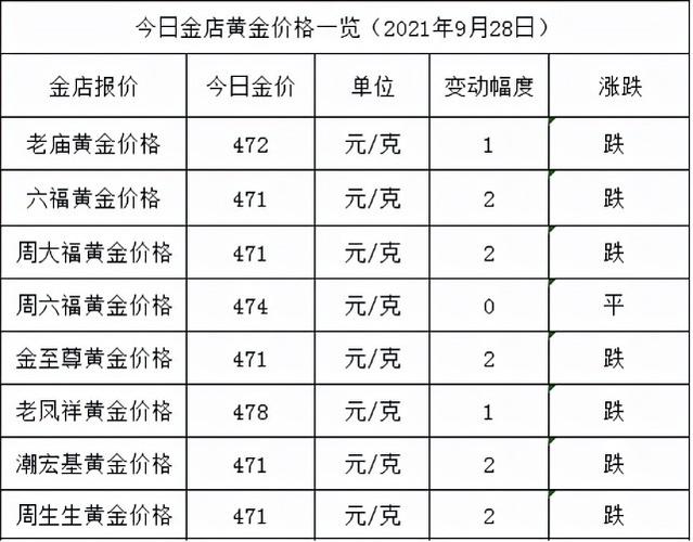 黄金999最新价格，透视市场动态与投资价值