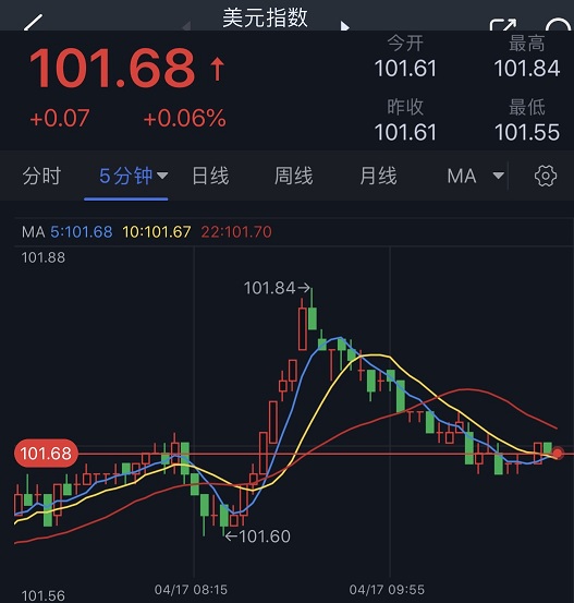 今日国际金价，波动中的黄金市场透视