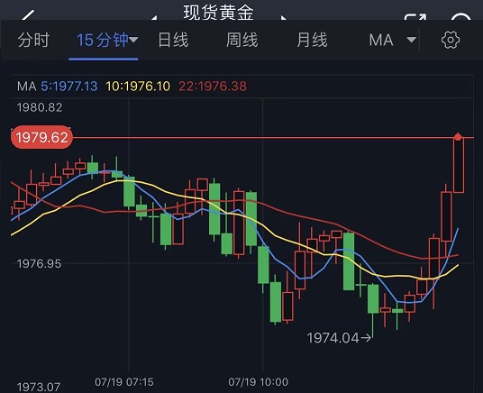 最新国际黄金价格行情分析，波动背后的市场动向与投资策略