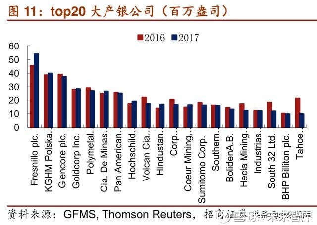 白银价格，全球市场动态与投资策略的深度剖析