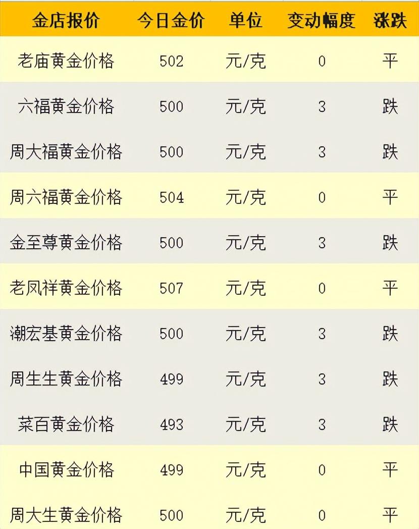 今日黄金回收一克，市场动态、价值评估与注意事项