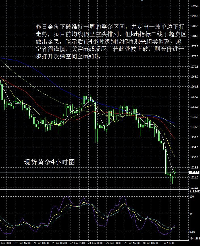 全球视角下的国际金价走势图，波动与趋势的深度剖析