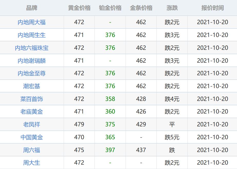 今日金价，黄金价格背后的市场动态与投资策略