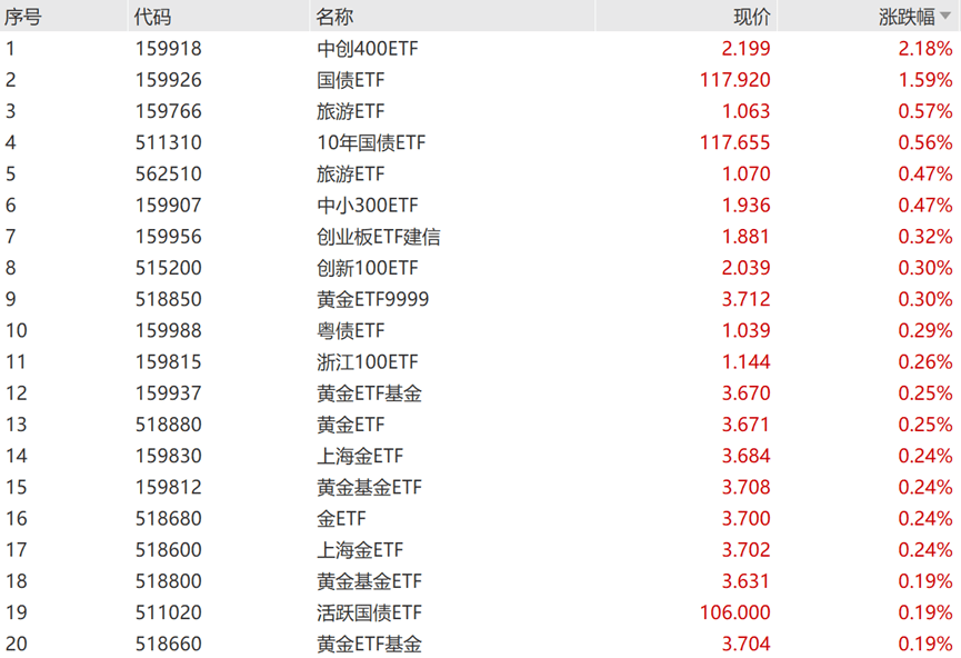 近十年黄金价格一览表，全球金融市场的避风港与双刃剑