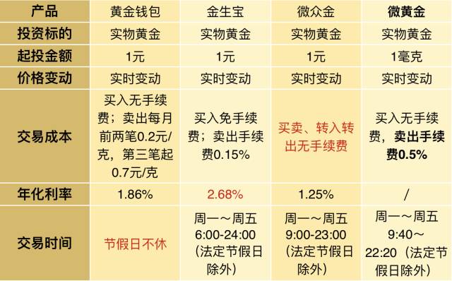 黄金投资新视角，黄金去哪里卖比较划算？