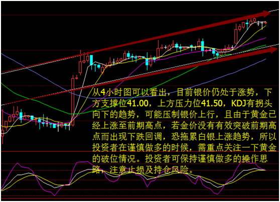 白银价格走势图，透视市场波动与投资策略