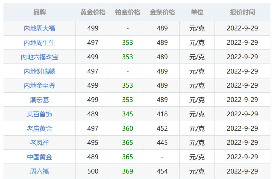 今日国际黄金最新价格，市场动态与投资策略分析