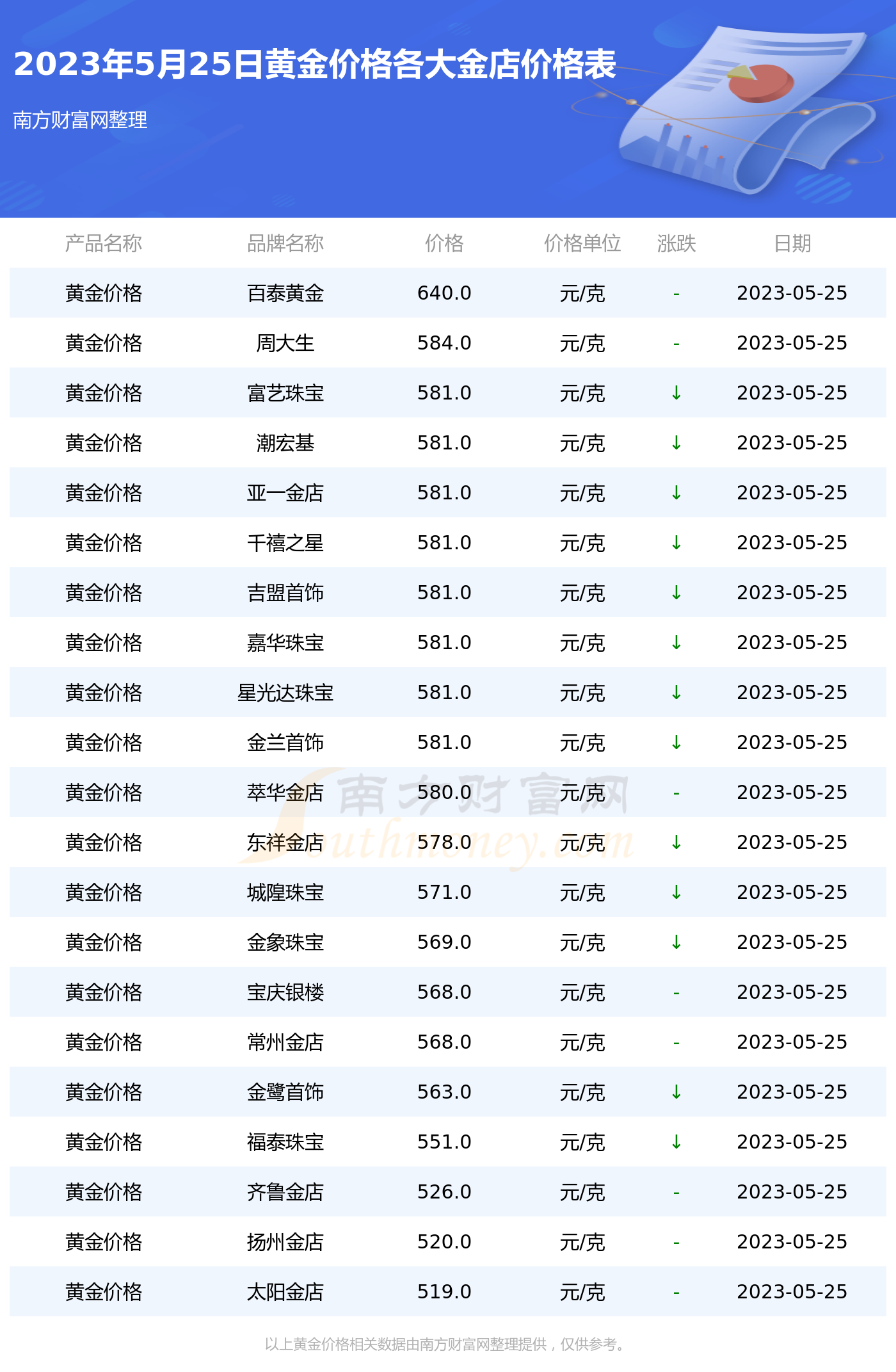 黄金价格今日最新价
