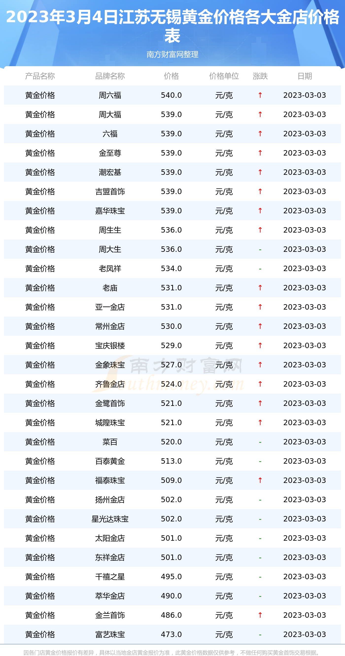 黄金回收市场新观察，无锡黄金回收价格解析