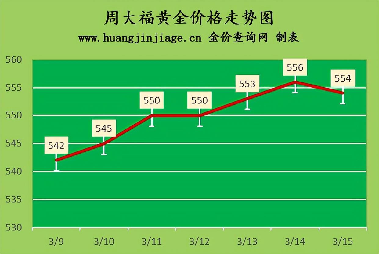 2023年黄金为何突然暴涨，多重因素交织下的市场异动