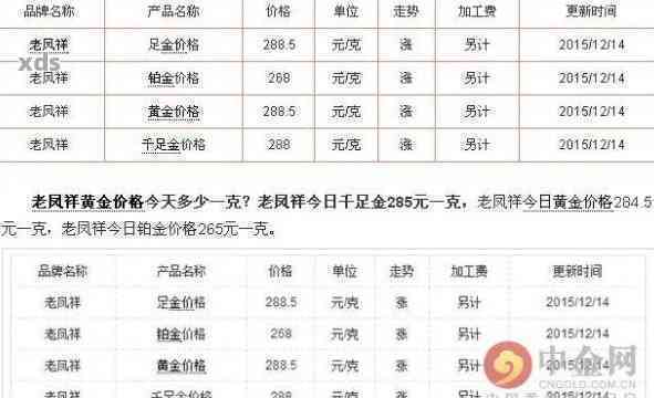 探秘老凤祥黄金价格，一克黄金的背后故事