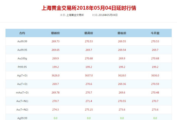 黄金回收价格，2023年最新查询指南