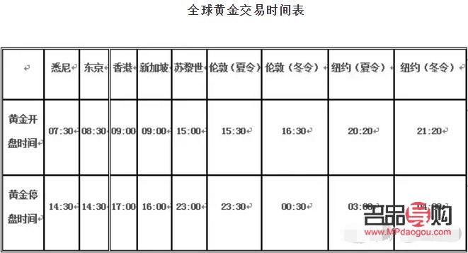24小时国际黄金期货实时行情，全球金融市场的晴雨表