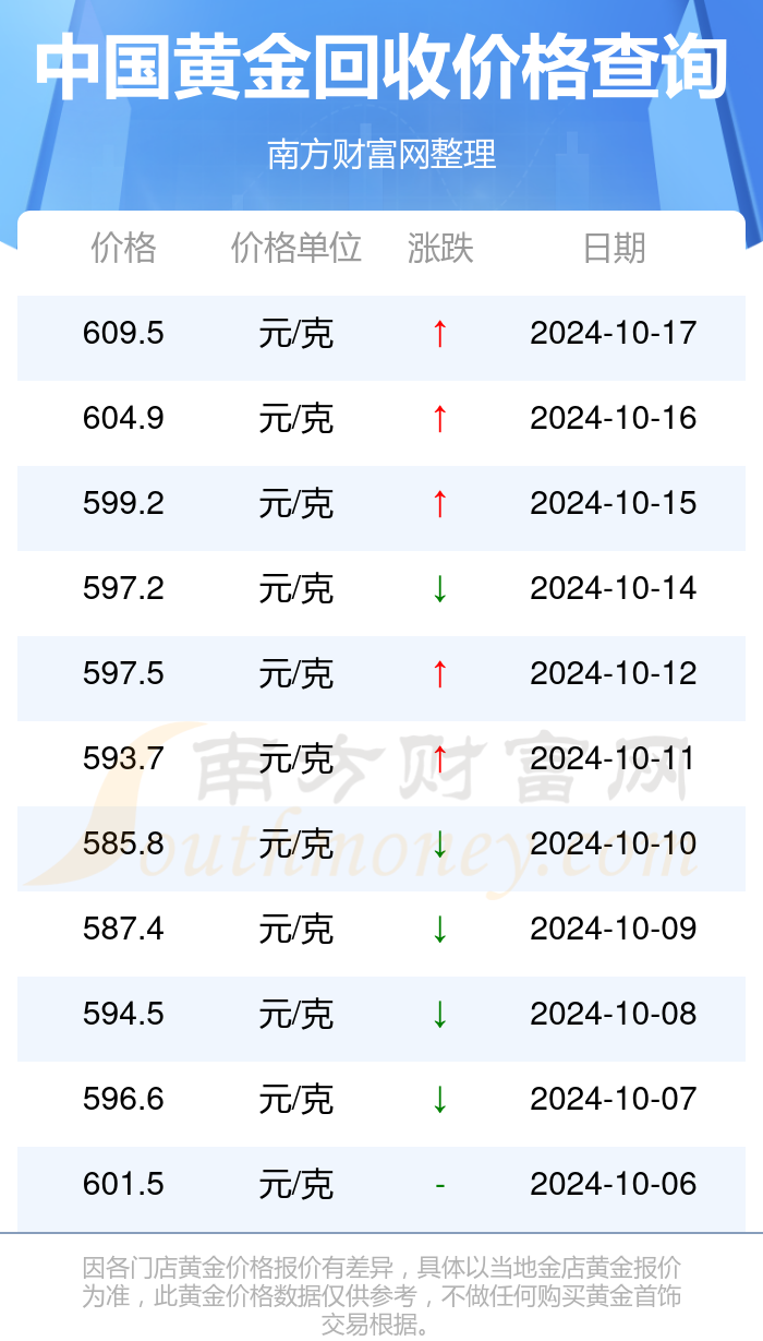 黄金回收价格今日最新价2024，市场动态与投资策略分析