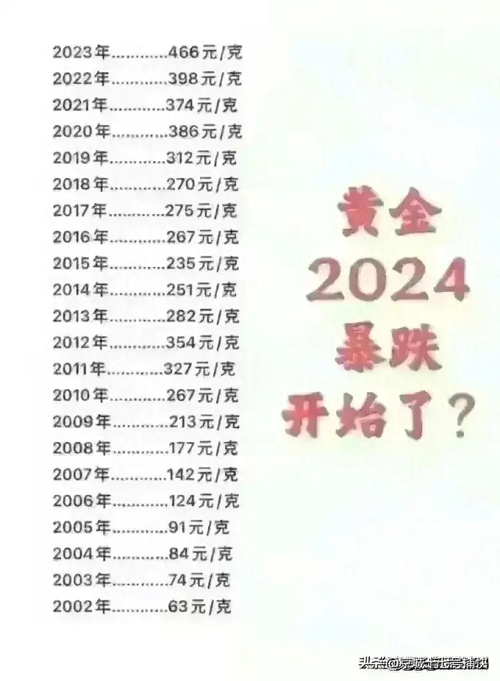 2024年金价走势预测，多重因素交织下的市场展望