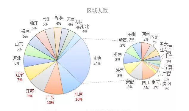 2024年黄金投资指南，最佳购买月份分析