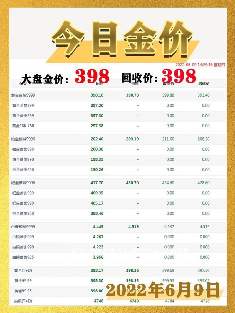 今日黄金回收价格一克查询，市场动态与影响因素解析